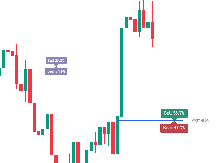 LevelBeacon active level and Bull/Bear Strength readings