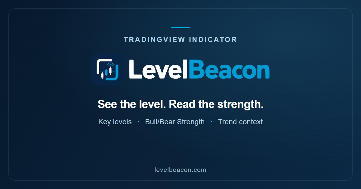 LevelBeacon | TradingView Key Levels & Bull/Bear Strength