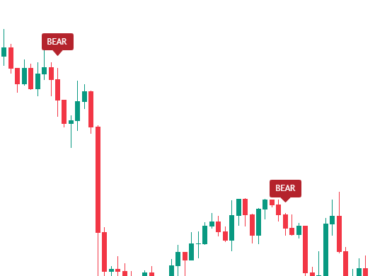Confirmed BEAR setup markers on a LevelBeacon chart