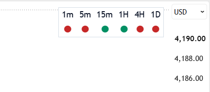 LevelBeacon MTF trend table with mixed green and red timeframes